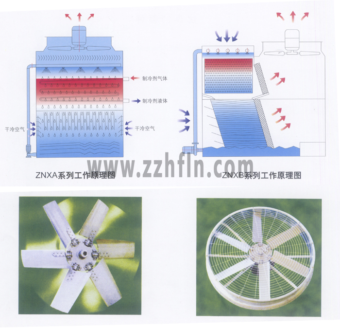 蒸發(fā)式冷凝器